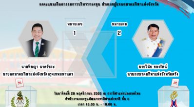 ขอเชิญชวนนายกสมาคมกีฬาแห่งจังหวัด มาลงคะแนนเลือกตั้ง ในวันที่ 29 พฤศจิกายน 2563