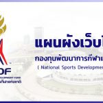 แผนผังเว็บไซต์ – กองทุนพัฒนาการกีฬาแห่งชาติ (NSDF)