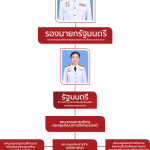 โครงสร้างบริหาร-2023-03