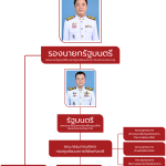 คณะ (1)