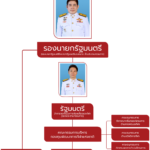 โครงสร้างบริหาร25-9-68