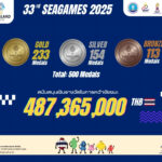 สรุปเงินรางวัล (1)