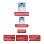 โครงสร้างองค์กร 6-12-2025(nobg)