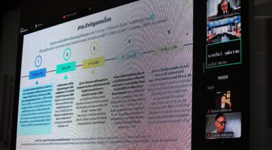 กองทุนพัฒนาการกีฬาแห่งชาติ ปรับโฉมงบกีฬาสู่ยุคใหม่ เตรียมผนึกกำลังสำนักงบฯ 13 ก.พ. นี้ มุ่งสร้างพัฒนากีฬาไทยสู่ประสิทธิภาพสูงสุด